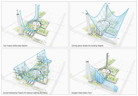 Gallery of Hanking Nanyou Newtown Urban Planning Design Proposal / Jaeger and Partner Architects ...