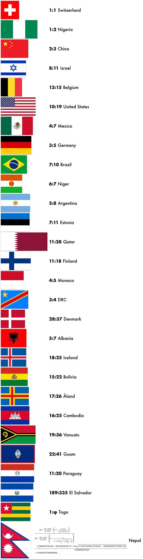 A better guide on flag proportions : r/vexillology