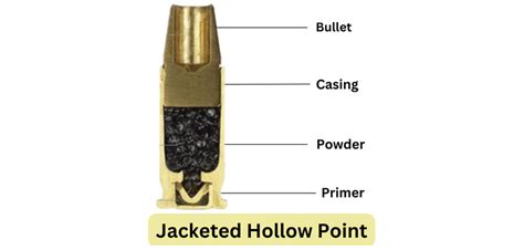 9mm Jacketed Hollow Point Vs 9mm Full Metal Jacket.