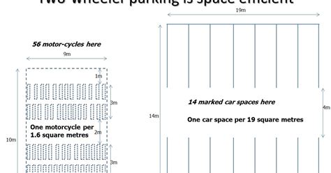 Reinventing Parking