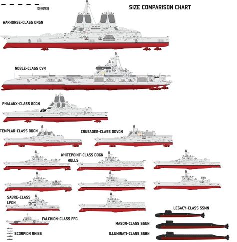 Size Comparison Chart by Afterskies on DeviantArt | Concept ships, Navy ships, Warship model