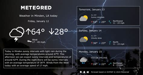 Minden, LA Weather: 8 - 14 Days - Meteored