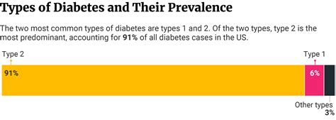 Diabetes Statistics: Facts & Latest Data in the US (2023 Update) - CFAH