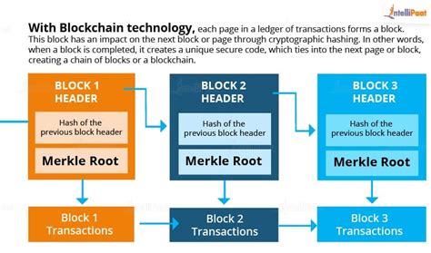 How Does Blockchain Work? Explained