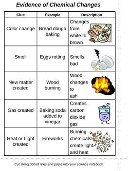 Out Of This World Which Is Not A Chemical Change Hsc Physics Formula ...