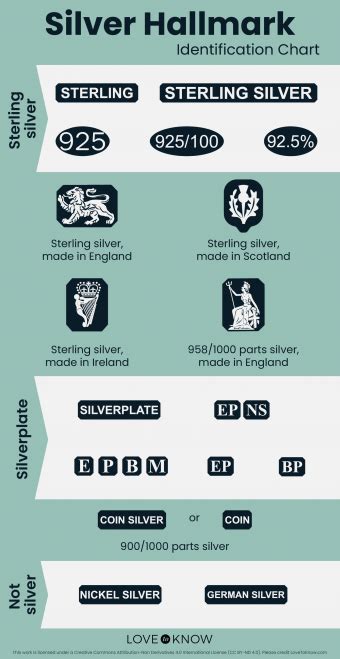 Silver Hallmarks Explained in Simple Terms | LoveToKnow