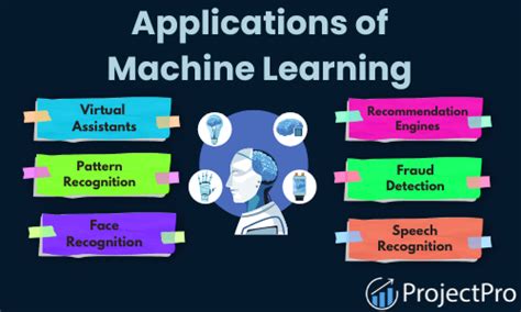 Top 10+ Awesome Machine Learning Applications in 2023