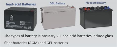 A complete introduction to types of battery in secondary battery - The ...