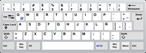 history - Why is the US keyboard symbol layout different from most other keyboards? - User ...