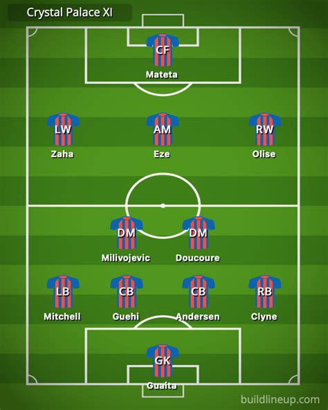 Crystal Palace Season Preview 2022/23 - VAVEL International