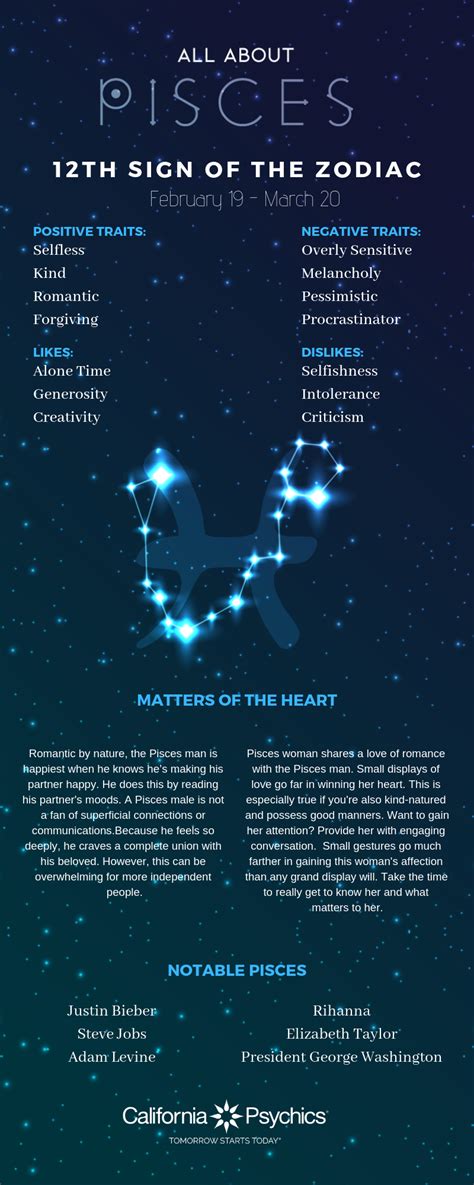 Astrology chart reading - harewdocs