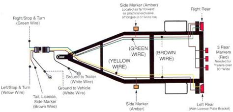 5 Wire Trailer Light Wiring Diagram - Database - Faceitsalon.com