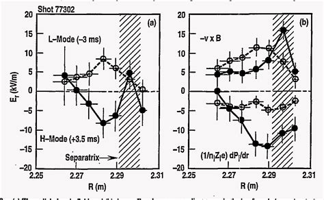 Figure 1 from Development of a tokamak plasma optimized for stability and confinement | Semantic ...