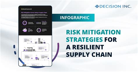 Risk Mitigation Strategies For A Resilient Supply Chain | Decision Inc.