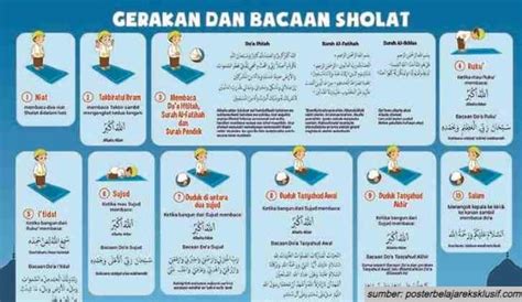 Niat Bacaan Sholat - Homecare24