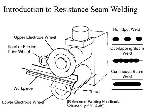 PPT - Seam Welding PowerPoint Presentation - ID:178610