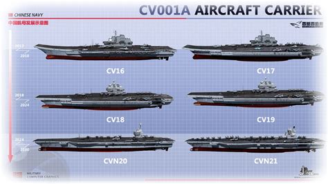 China: Next Aircraft Carriers - Machtres Fighters