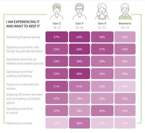 Generations or Human Beings? | Adaptive SAG