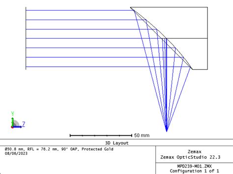 Off Axis Parabolic Mirror - Coordinates | Zemax Community