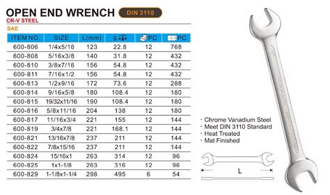 Spero Different Types Of Wrench Spanner - Buy Spanner,Different Types Of Spanner,Wrench Spanner ...