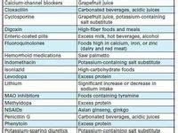 Blood Thinners (Anticoagulants)/Blood Clotting (Coagulation) Herbs, Foods, Drugs Interactions ...