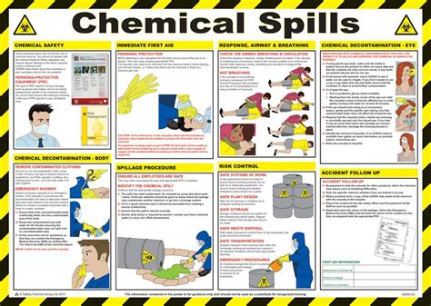 Body Fluid Spill Kit Contents List