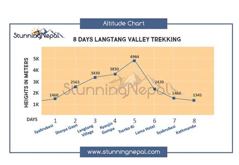 Langtang Valley Trek - Best Time, Cost, Route, Itinerary