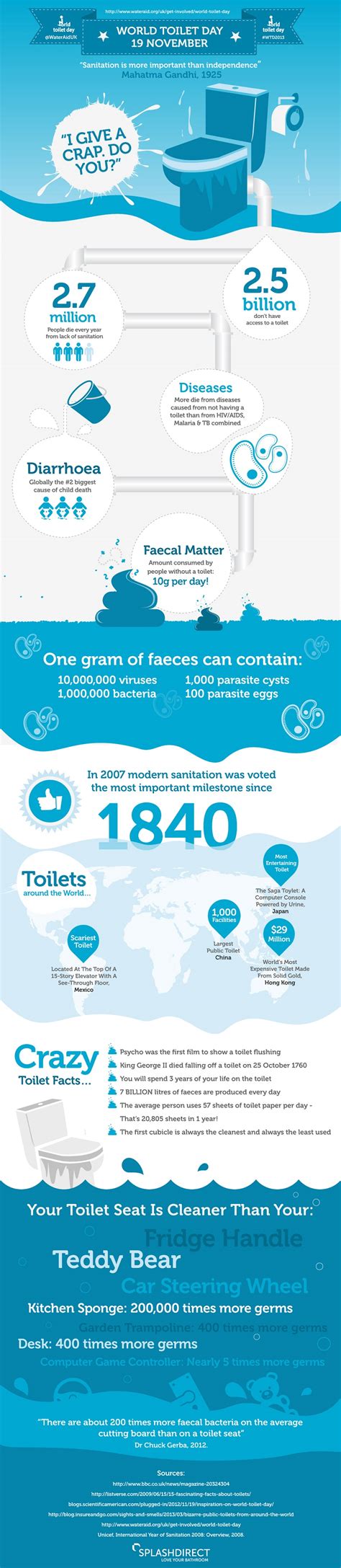 World Toilet Day [Infographic]