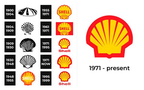 Shell Logo and sign, new logo meaning and history, PNG, SVG