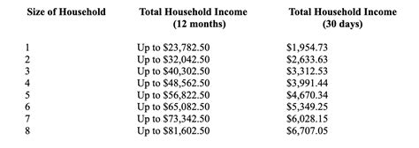 Percentage of Income Payment Plan (PIPP) Processing Applications Year Round - WOCAP