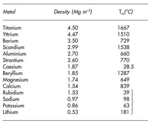 Density Formula: Meaning, Definition, Solved Examples