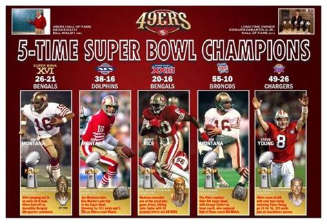 5-Time Super Bowl Champions San Francisco 49ers Commemorative | Etsy in ...