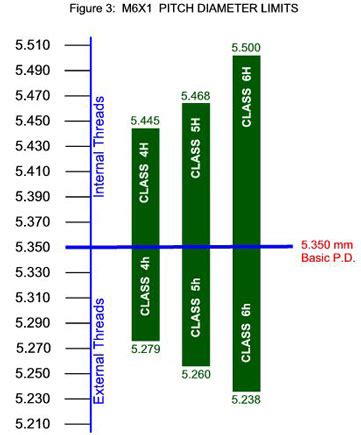 Metric Thread Tolerance Chart