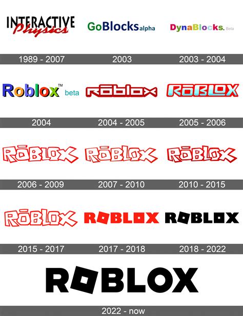 Roblox R Logo History