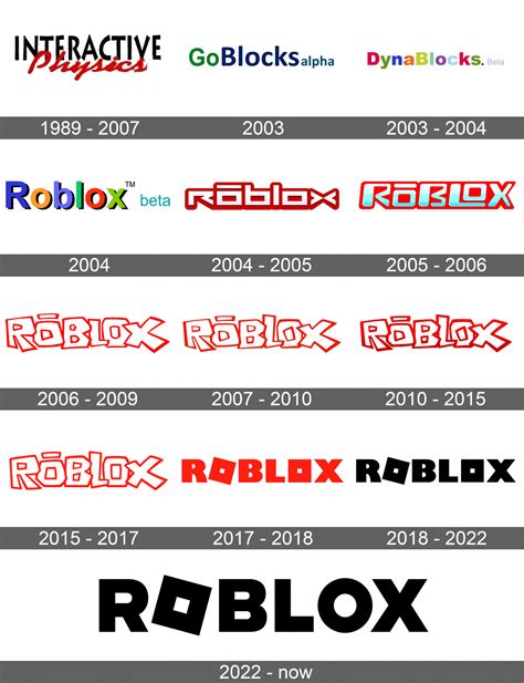 History Of Roblox Logo