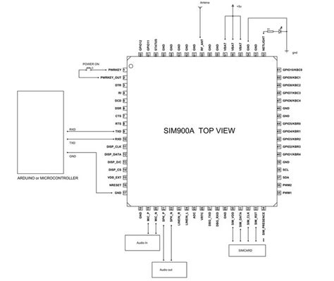 SIM900A GSM Module Example Circuit Diagram | Circuit diagram, Diagram ...