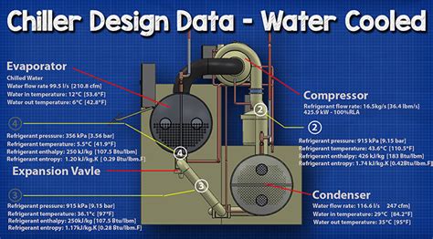 Water Cooled Chiller Diagram