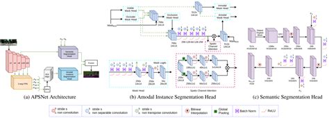 Amodal Panoptic Segmentation