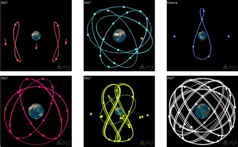 AGI: Don’t Have Consternation About Your GNSS Constellation: