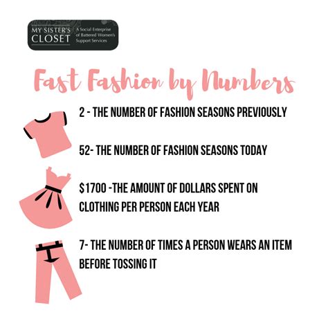 Fashion Definition Essay : Find inspiration and ideas best topics however, with the course of ...