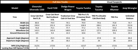 Full Size Truck Comparison 2025 - Alys Marcellina