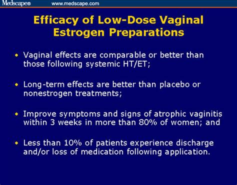 Atrophic Vaginitis and Estrogen Treatment