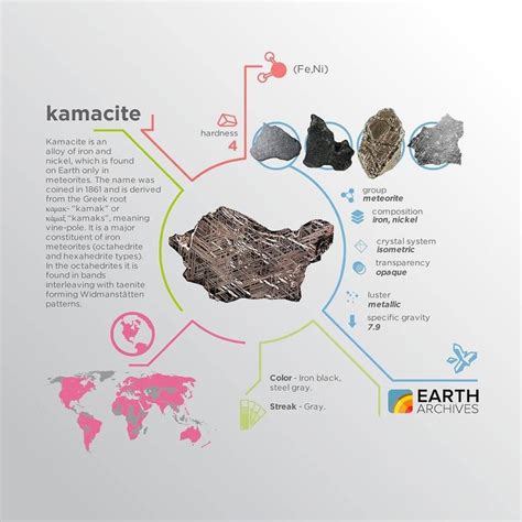 Kamacite is an alloy of iron and nickel which is found on Earth only in ...