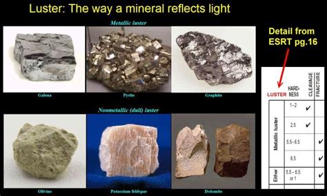 Luster of Minerals