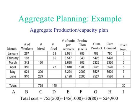 Aggregate Production Planning