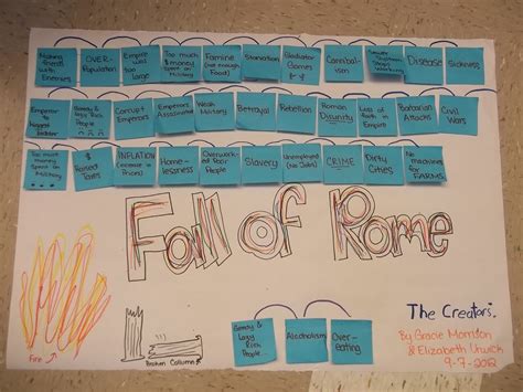 D.A.T.A. Scholars: Visible Thinking Strategies & the Fall of Rome