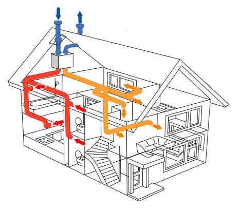 heat recovery ventilator diagram - MotassemRaiya