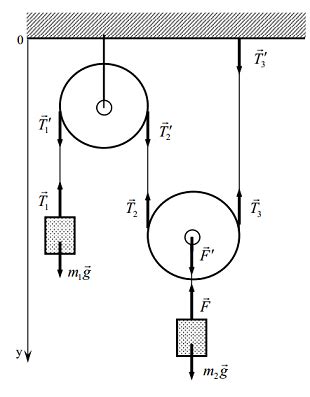 newtonian mechanics - Pulley-rope tension question - Physics Stack Exchange