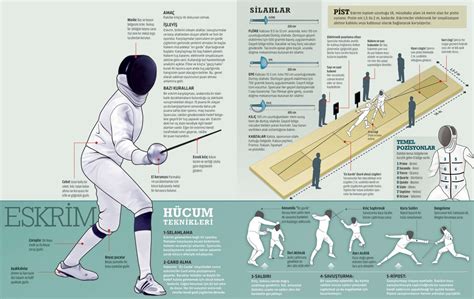 an info poster showing how to use fencing equipment for the olympics ...