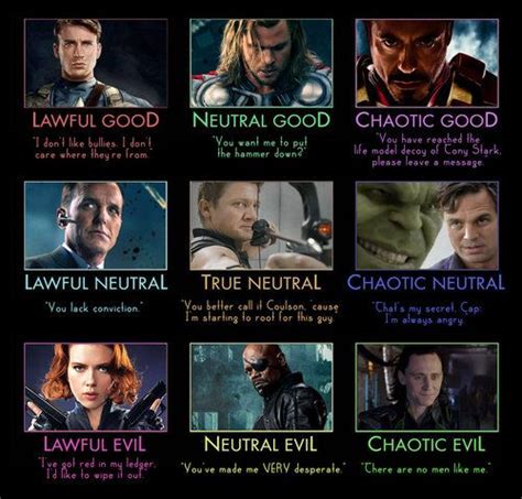 Lawful. Neutral. Chaotic. | Avengers, Marvel dc comics, Marvel superheroes